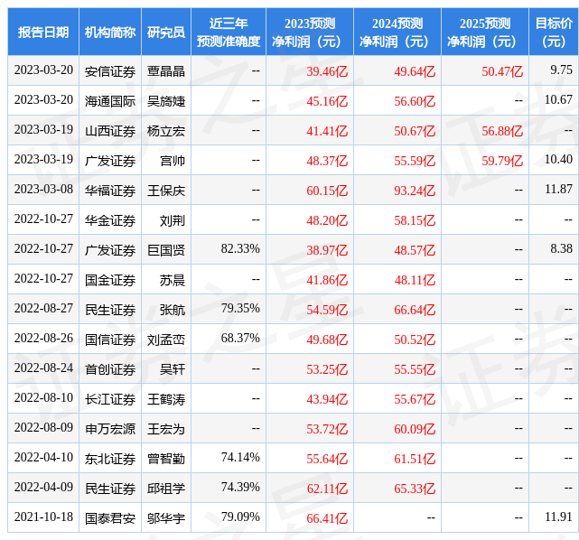 天山铝业：有知名机构上海保银投资，正心谷资本，银叶投资参与的多家机构于3月20日调研我司