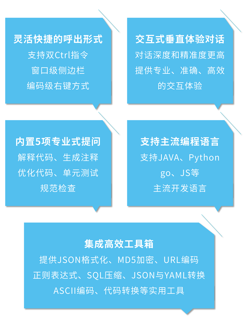 华正信息发布“Tunny”系列新品——TunnyCode与TunnyAIGC