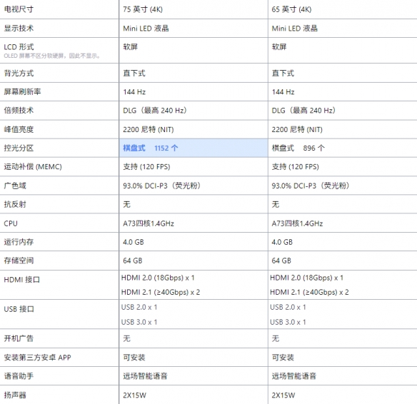小米电视S Pro Mini LED版开启预售!首发优惠4299元起