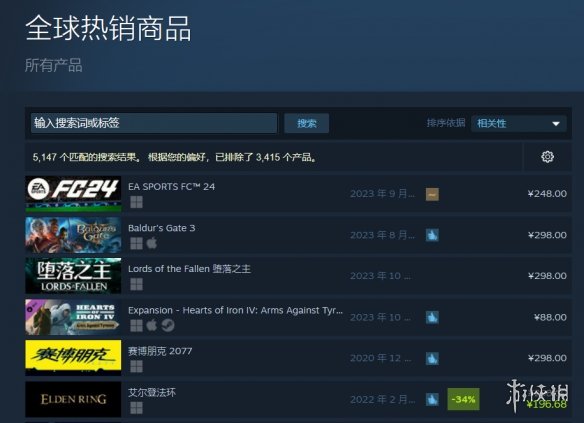 《堕落之主》成Steam热销榜第三 超过史低价《老头环》