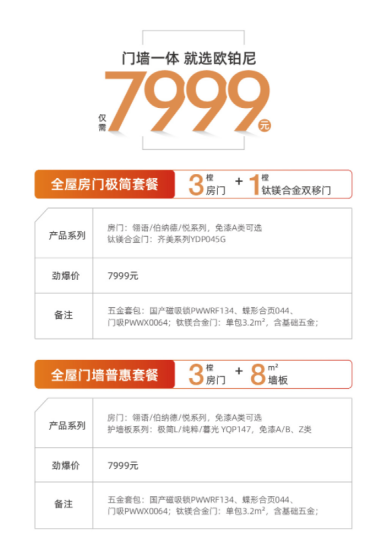 专业门墙一体就选欧铂尼，全屋门墙套餐仅需7999元