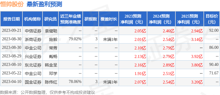 恒帅股份：10月11日接受机构调研，华鑫证券、南土资产参与