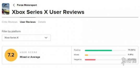 微软Xbox竞速大作《极限竞速8》M站玩家评分7.2分！