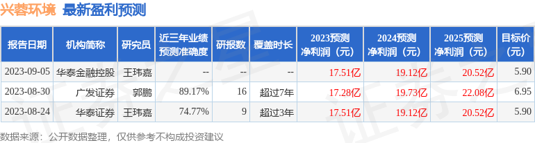兴蓉环境：华创证券投资者于10月12日调研我司