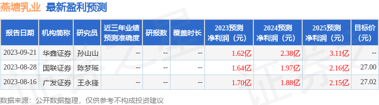 燕塘乳业：10月11日接受机构调研，东方财富、银河证券等多家机构参与