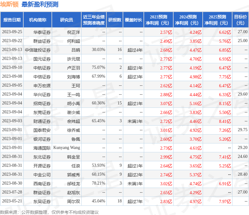 埃斯顿：10月11日接受机构调研，财通证券、南方基金等多家机构参与