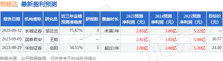 恒铭达：10月11日接受机构调研，建信基金、易方达基金等多家机构参与
