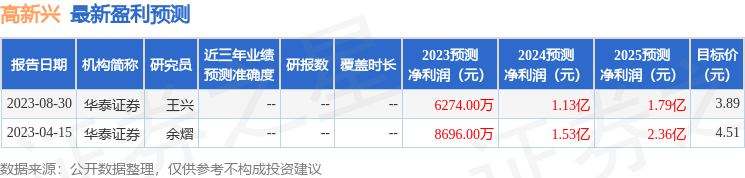 高新兴：东北证券股份有限公司、上海乘安资产管理有限公司等多家机构于10月11日调研我司