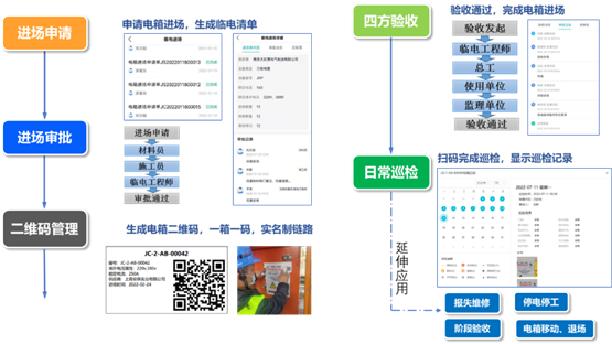 谋管理升级，筑地下长城｜浦东机场南下工程以数字化技术推动标准化管理