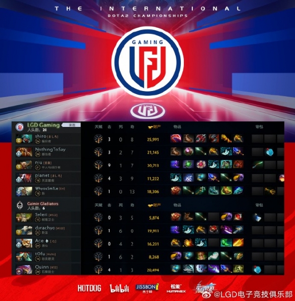 LGD强势碾压！《DOTA2》Ti12首日比赛取得 4：0的成绩