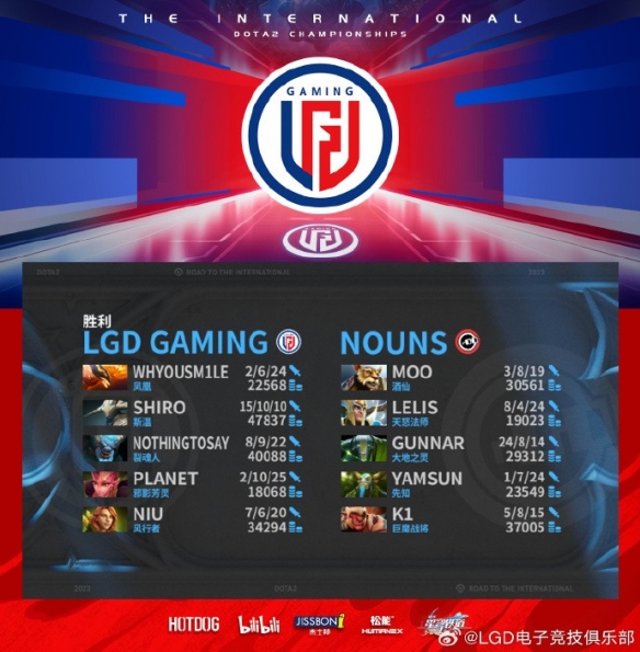 LGD强势碾压！《DOTA2》Ti12首日比赛取得 4：0的成绩