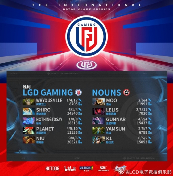 LGD强势碾压！《DOTA2》Ti12首日比赛取得 4：0的成绩