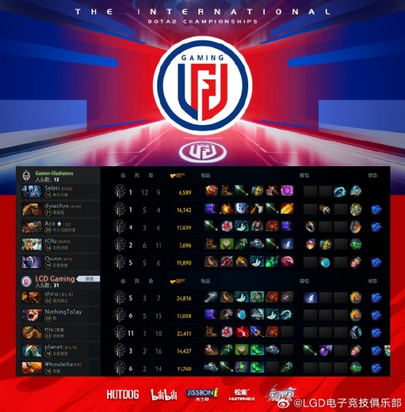 LGD强势碾压！《DOTA2》Ti12首日比赛取得 4：0的成绩