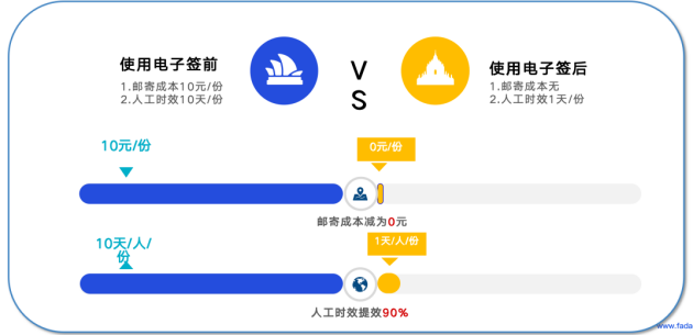 解决方案 