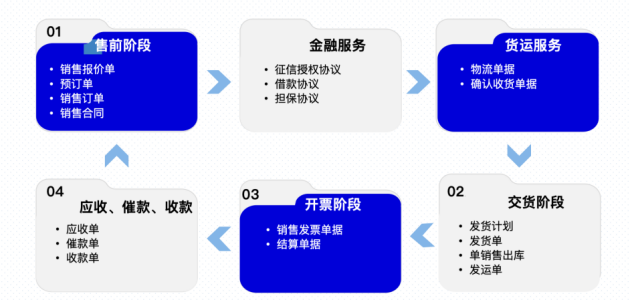 解决方案 