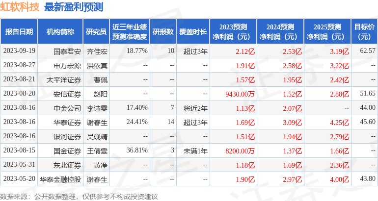 虹软科技：10月11日接受机构调研，富国基金、华泰柏瑞基金等多家机构参与