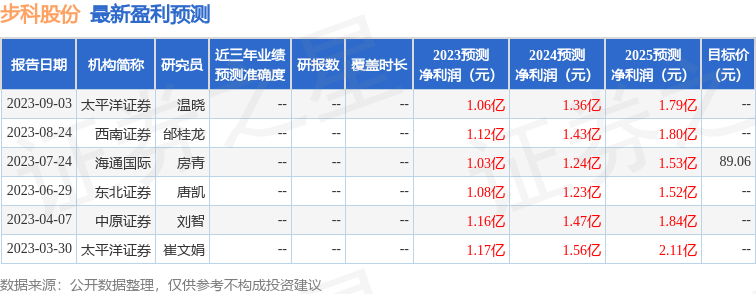 步科股份：10月11日组织现场参观活动，包括知名机构盈峰资本的多家机构参与