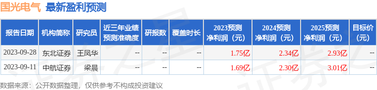 国光电气：10月10日召开业绩说明会，投资者参与