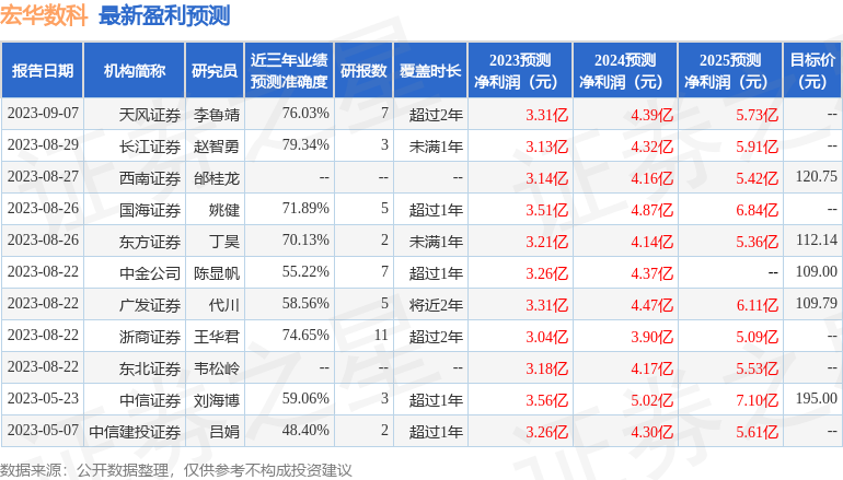 宏华数科：中欧基金、浙商证券等多家机构于10月12日调研我司
