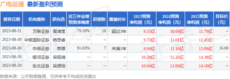 广电运通：10月13日接受机构调研，华商基金参与