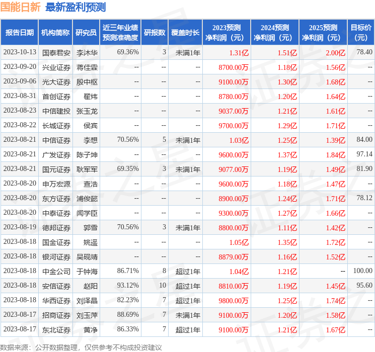 国能日新：有知名机构天倚道投资参与的多家机构于10月13日调研我司