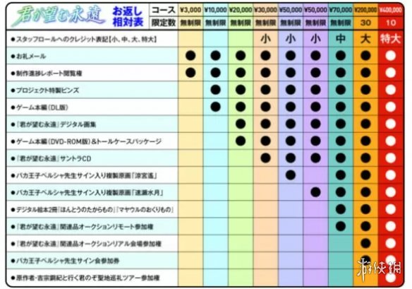 经典恋爱游戏《你所期望的永远》复活！即将开启众筹