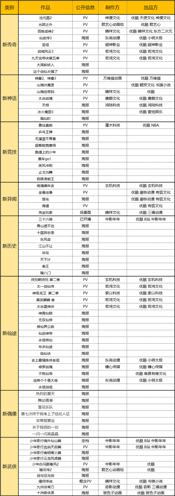 优酷动漫急了
