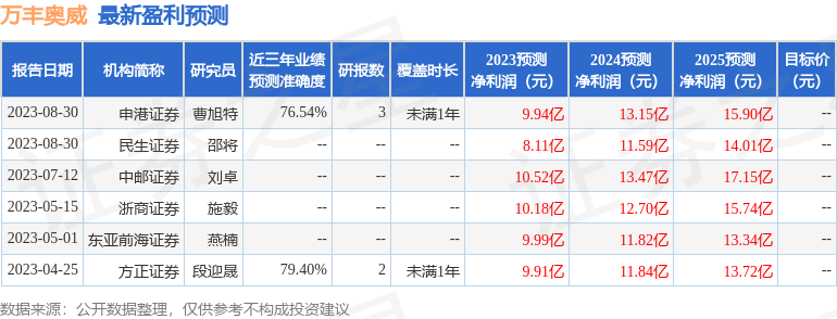 万丰奥威：10月12日接受机构调研，中泰证券、兴全基金等多家机构参与