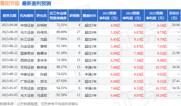 鲁阳节能：10月12日接受机构调研，光大证券、工银瑞信基金等多家机构参与