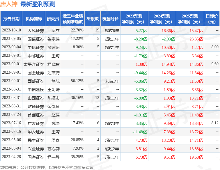 唐人神：雷沃基金投资者于10月16日调研我司
