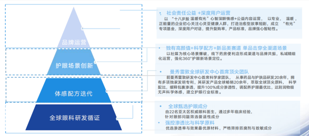 不入眼才护眼丨眼部国货品牌十八有光 眼疲劳解决者