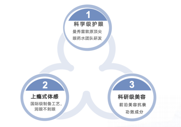 不入眼才护眼丨眼部国货品牌十八有光 眼疲劳解决者