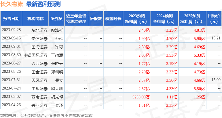长久物流：10月17日进行路演，包括知名机构汉和资本的多家机构参与