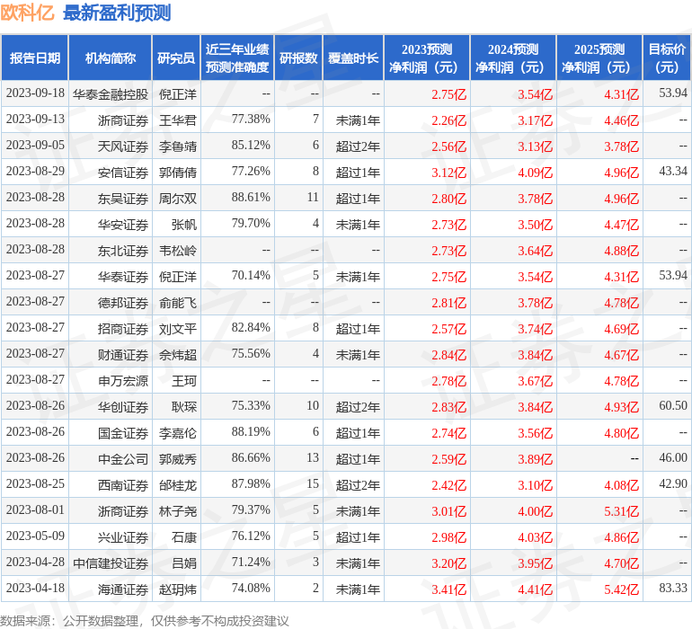 欧科亿：海通证券、招商证券等多家机构于10月12日调研我司
