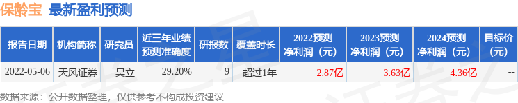 保龄宝：淡马锡投资、天风证券等多家机构于10月12日调研我司