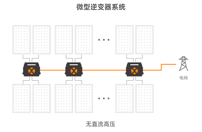 昱能微逆助力打造零碳公寓，实现多场景灵活安装！