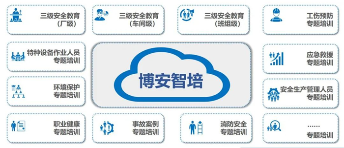 博晟安全打造数字化安培服务：为企业一站式安全培训接上“智慧大脑”