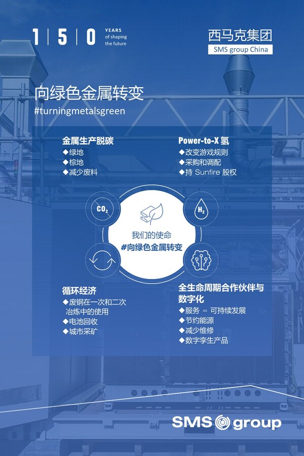 西马克集团出席中国国际钢铁大会 推动构建钢铁绿色发展新格局