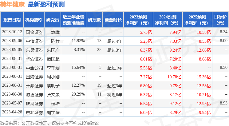 美年健康：10月17日接受机构调研，景顺长城、华安基金等多家机构参与