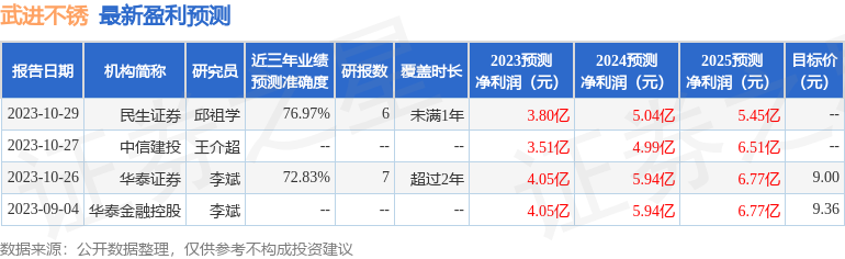 武进不锈：11月10日召开业绩说明会，投资者参与