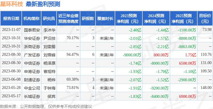 星环科技：兴业证券、德邦证券股份有限公司等多家机构于11月9日调研我司