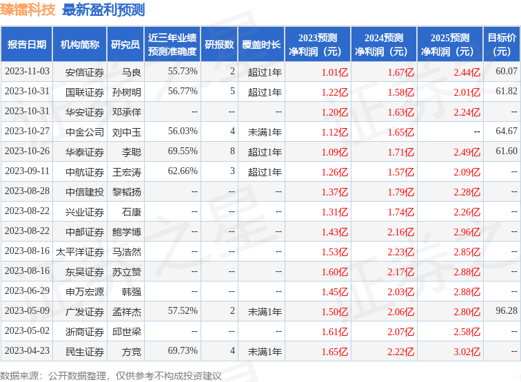 臻镭科技：11月10日召开业绩说明会，投资者参与