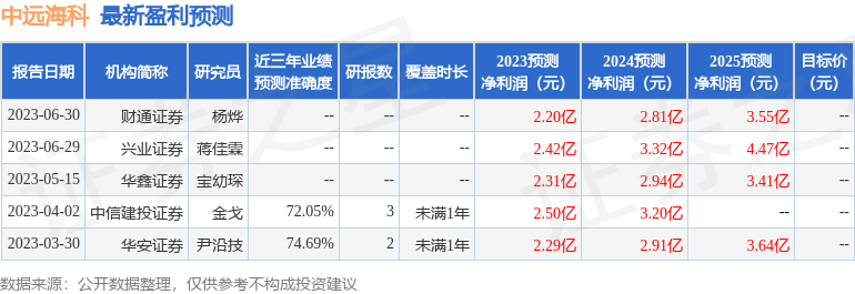 中远海科：11月9日召开业绩说明会，投资者参与
