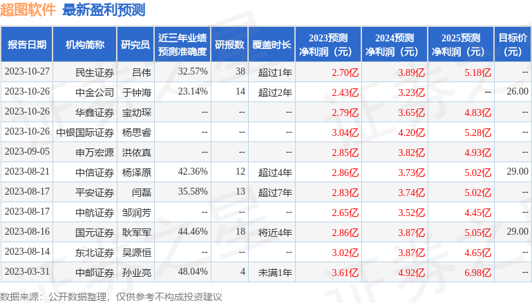 超图软件：中泰证券研究所、浙江浙商证券资产管理有限公司等多家机构于11月10日调研我司