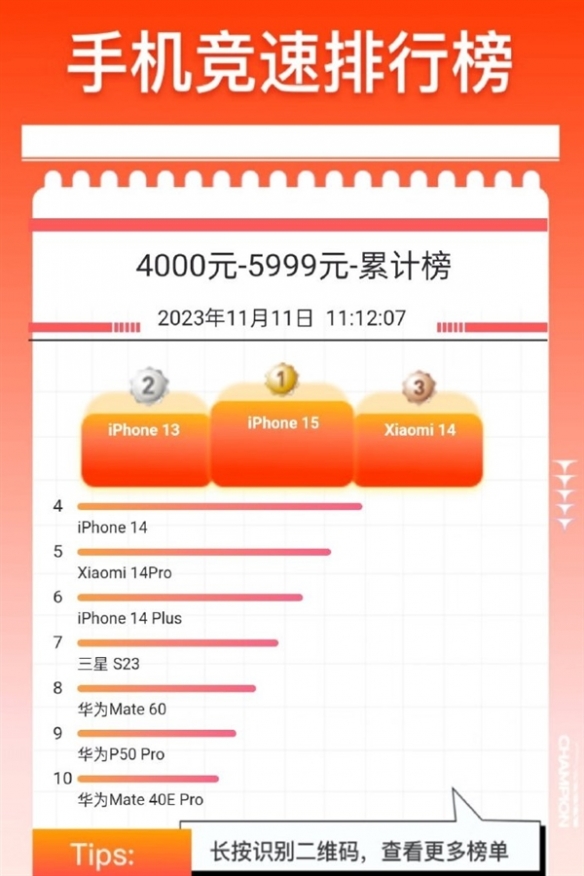 小米14高端站稳！唯一能与iPhone抗衡的国产手机