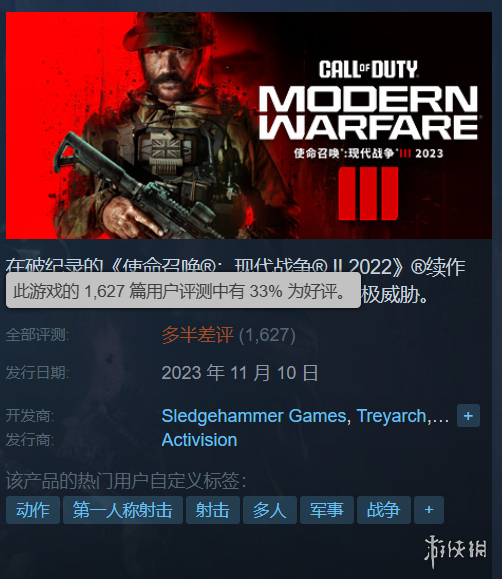 《使命召唤：现代战争3》Steam多半差评 COD最烂之作