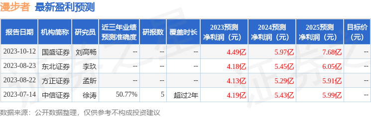 漫步者：11月15日接受机构调研，投资者参与