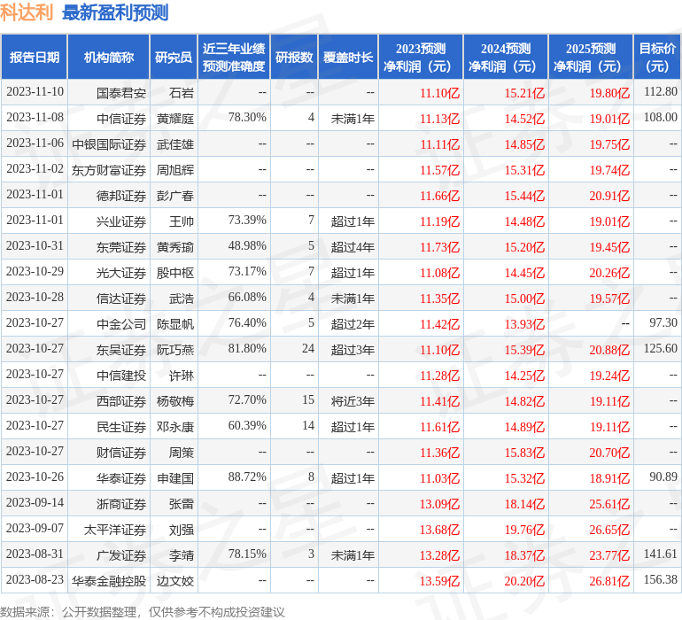 科达利：11月15日接受机构调研，投资者参与