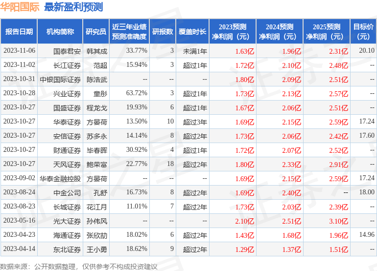 华阳国际：11月15日接受机构调研，投资者参与