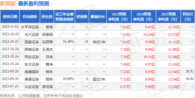 新国都：11月15日接受机构调研，投资者参与
